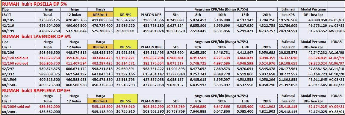 harga hoek